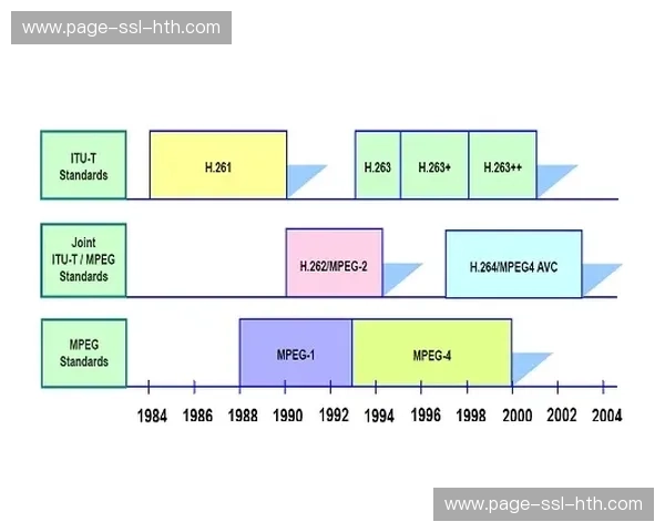 核心编码技术持续迭代浅压缩算法,提升画质同时显著降低带宽占用。 核心编码技术持续迭代浅压缩算法,提升画质同时显著降低带宽占用。